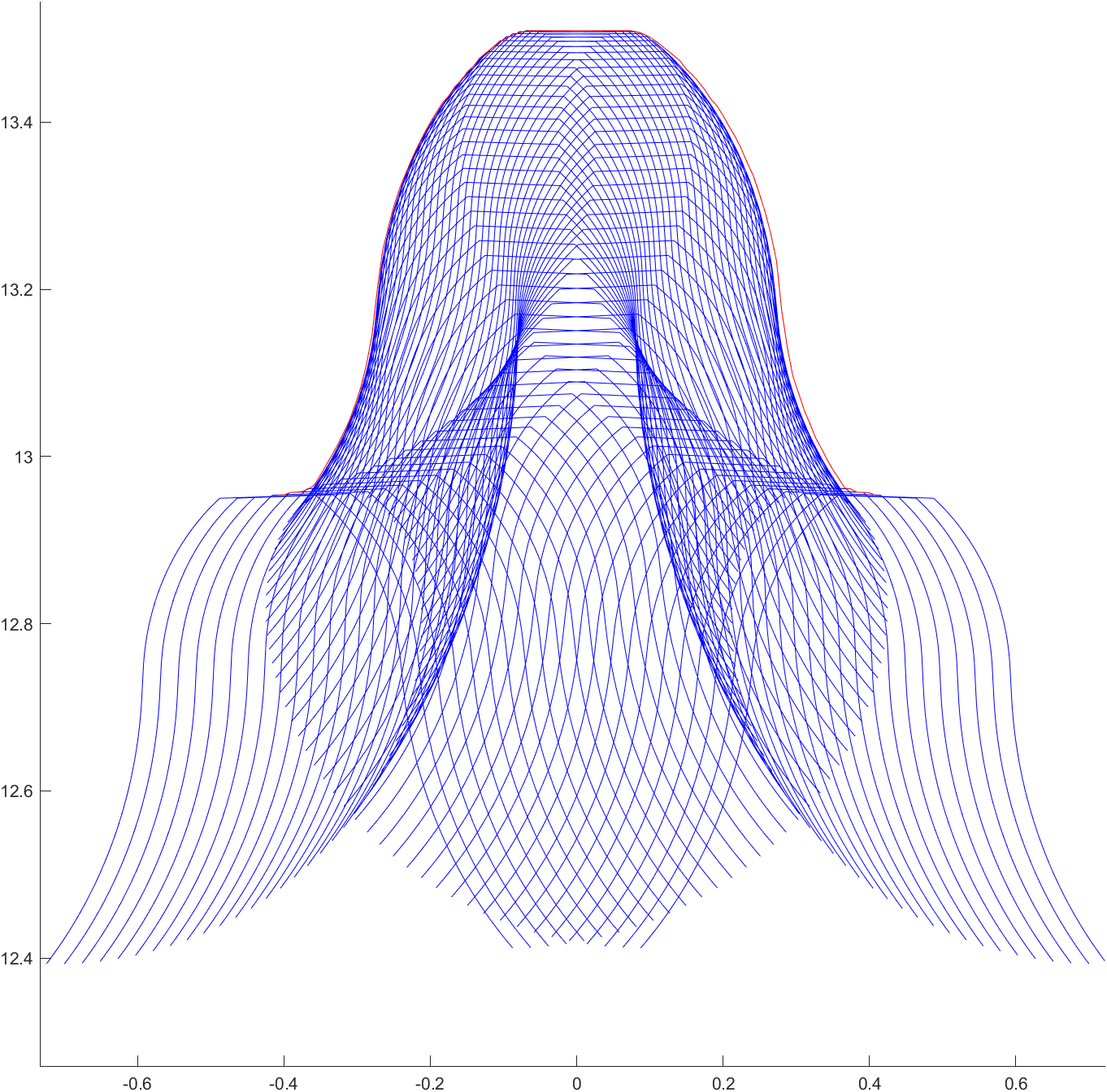 MATLAB simulation of flexspline deflection through a full rotation