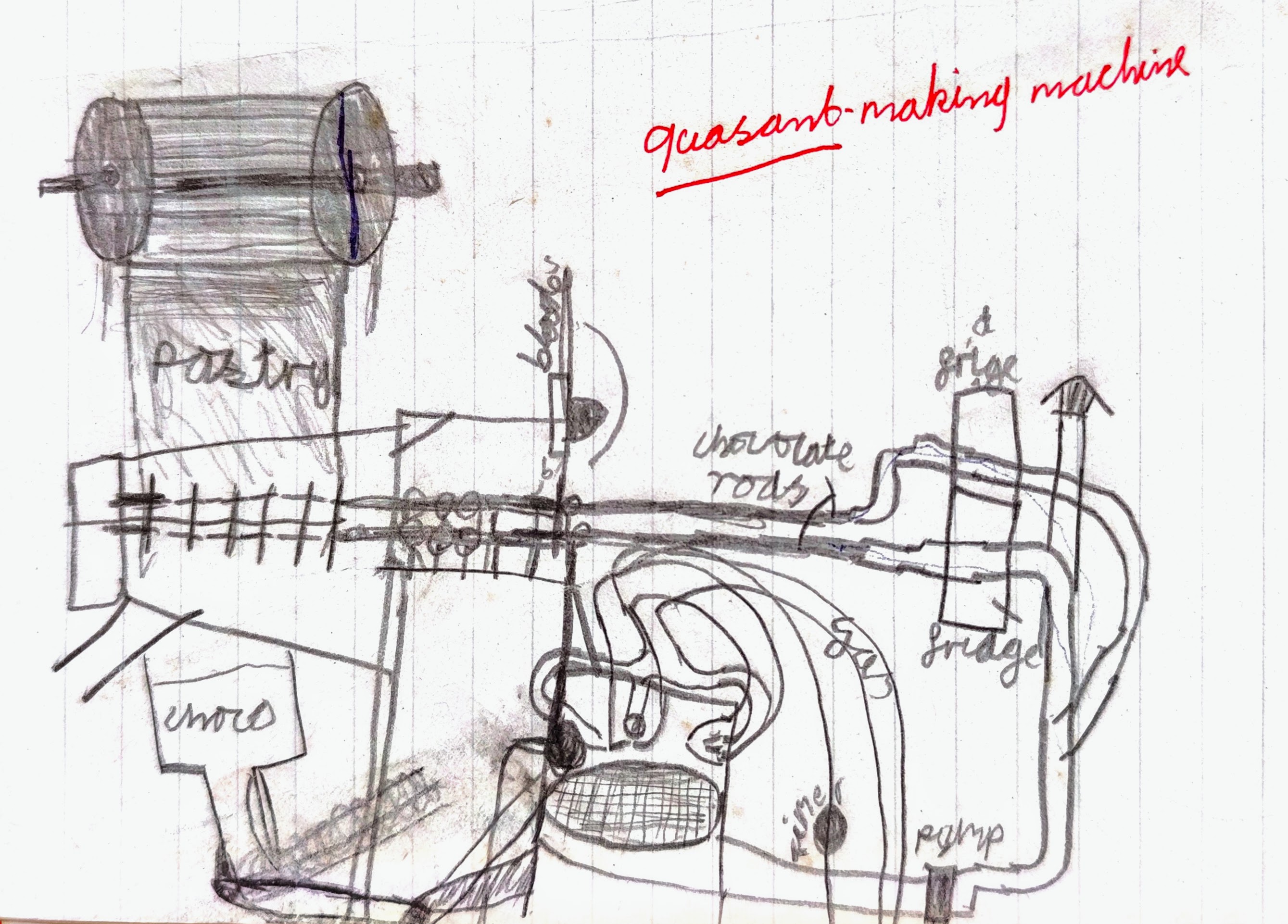 Child's pencil drawing titled 'quasant-making machine': a croissant factory with a pastry roller, blades, chocolate rods, a fridge, burner and pump