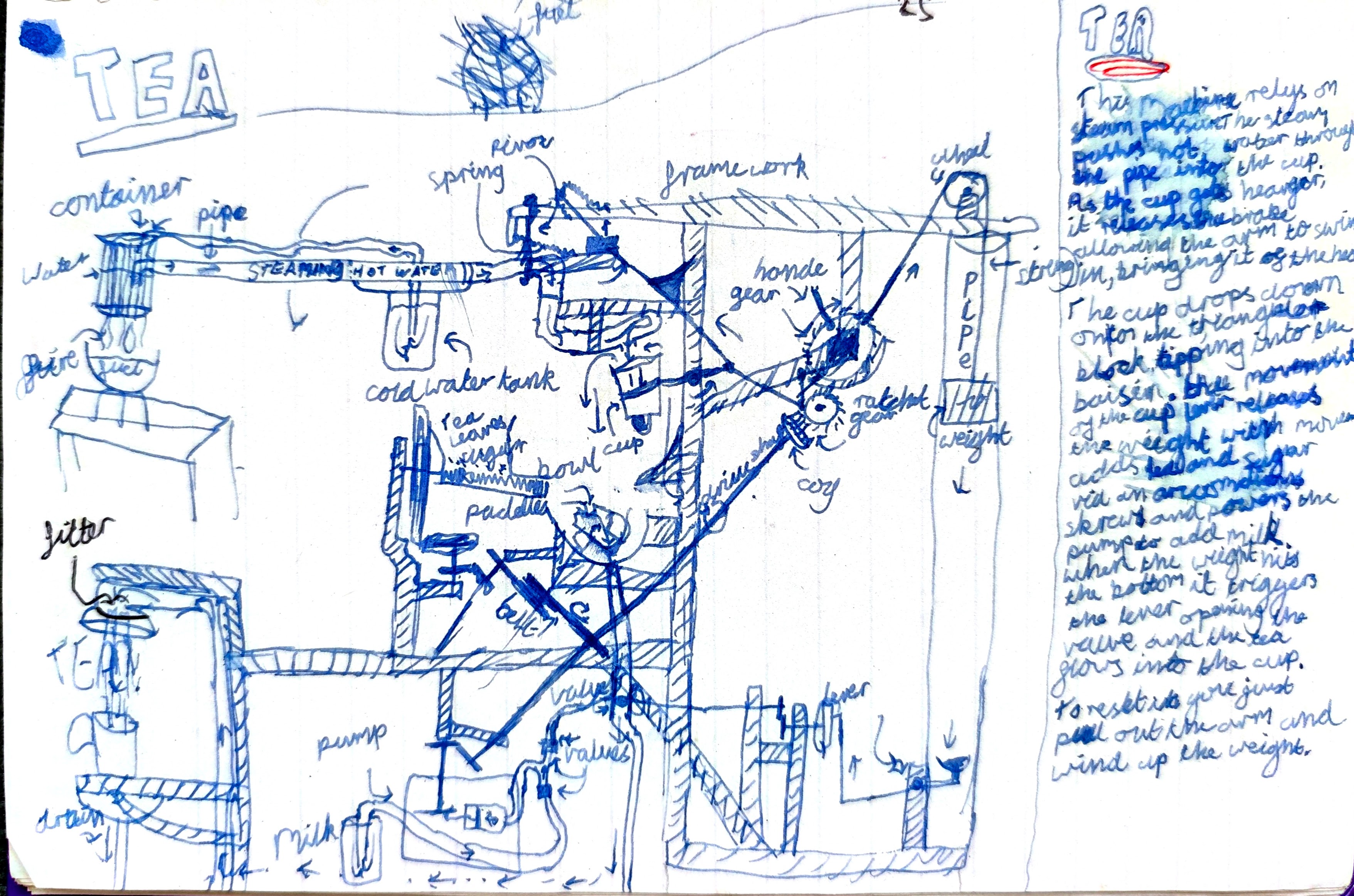 Child's notebook drawing of a steam-powered tea machine, annotated with labels for the cold water tank, ratchet gear, weights, paddle and milk pump